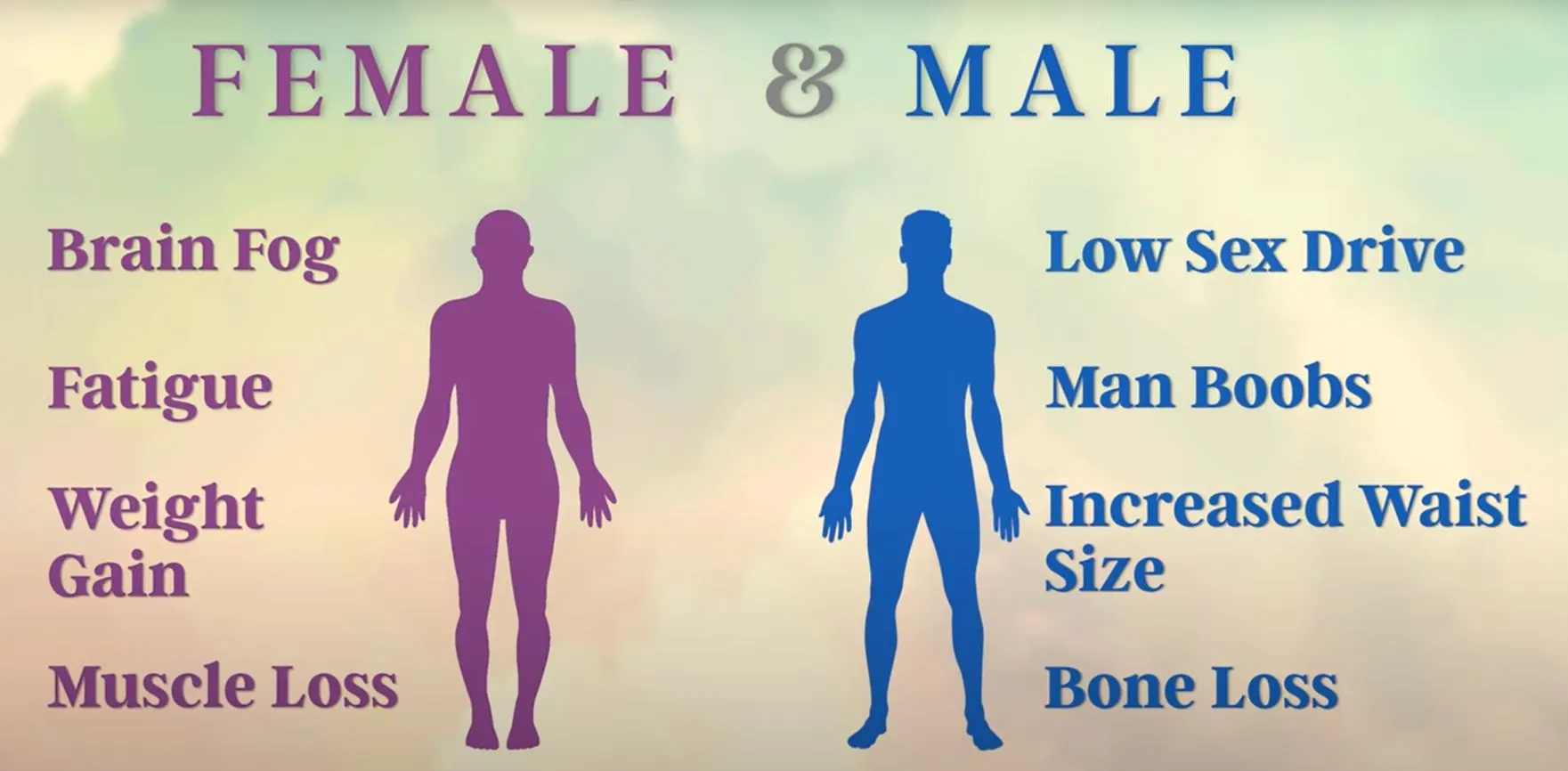 Female & Male hormone balance indicators include brain fog, fatigue, weight gain, and muscle loss. For men, it includes low sex drive, man boobs, increased waist size, and bone loss.